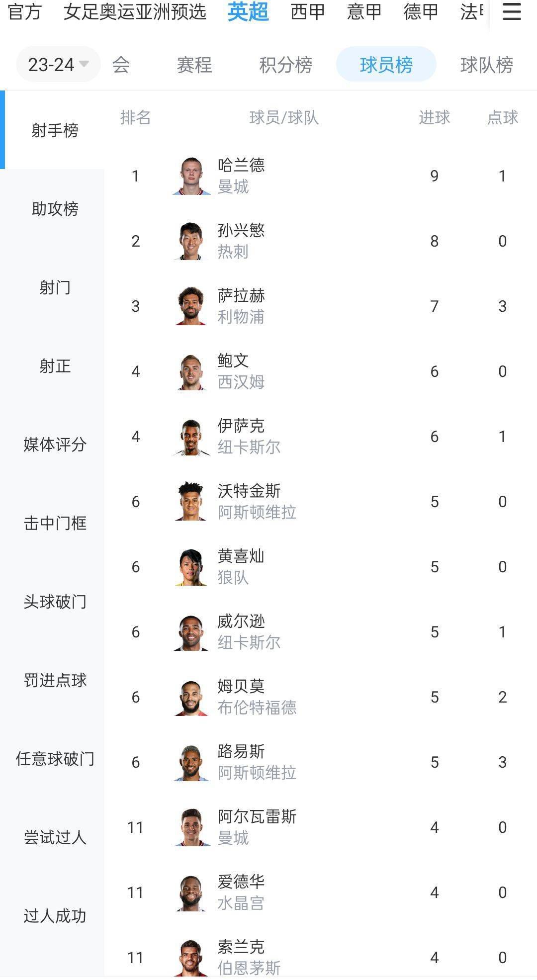 在上一轮意甲联赛，国米主场2-0战胜莱切。